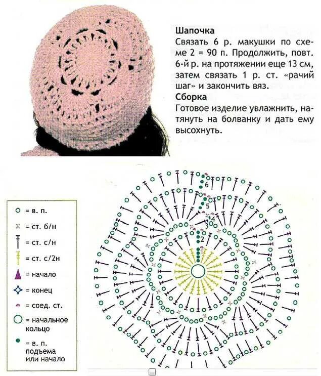 Схемы шапок на весну крючком. Схемы беретки для вязания крючком. Вязаные шапки крючком схемы и описание для начинающих. Схема вязания крючком объемной шапки. Шапка вязание крючком схемы и описание.