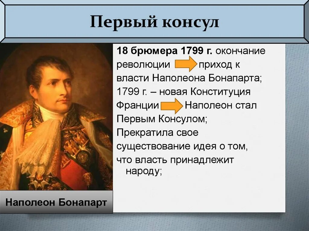 Консул история 5 класс определение. Наполеон Бонапарт 1799. Наполеон Бонапарт переворот 18 брюмера. Наполеон Бонапарт 9 ноября 1799. Наполеон Бонапарт первый Консул Франции.