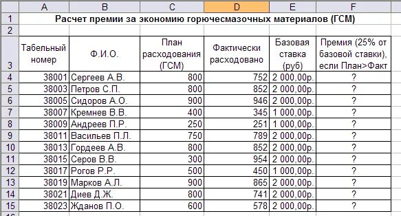 Сколько платят премии. Расчет премии. Таблица начисления премий. Как рассчитать премию. Форма расчета премии.