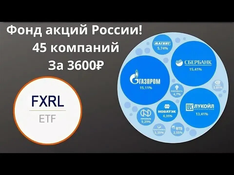 Первая фонд топ российских акций. Первая фонд топ российских акций. Первая фонд топ российских акций. Первая фонд топ российских акций. Акционный фонд.
