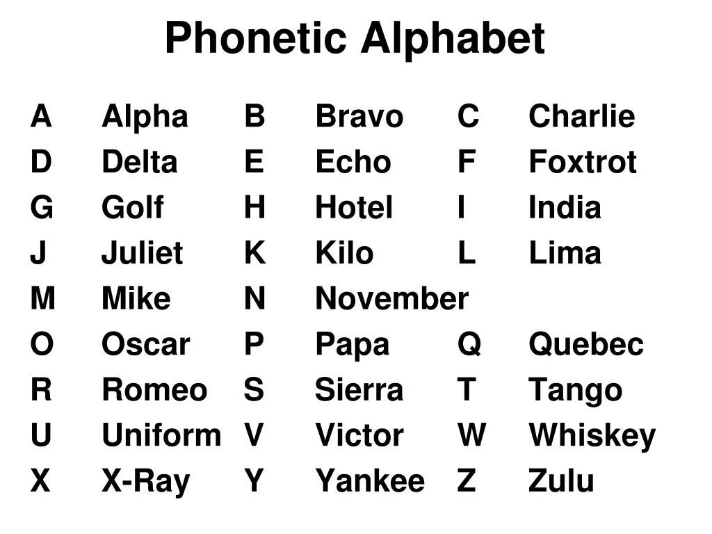 Альфа Браво Чарли алфавит. Phonetic Alphabet. Международный фонетический алфавит.