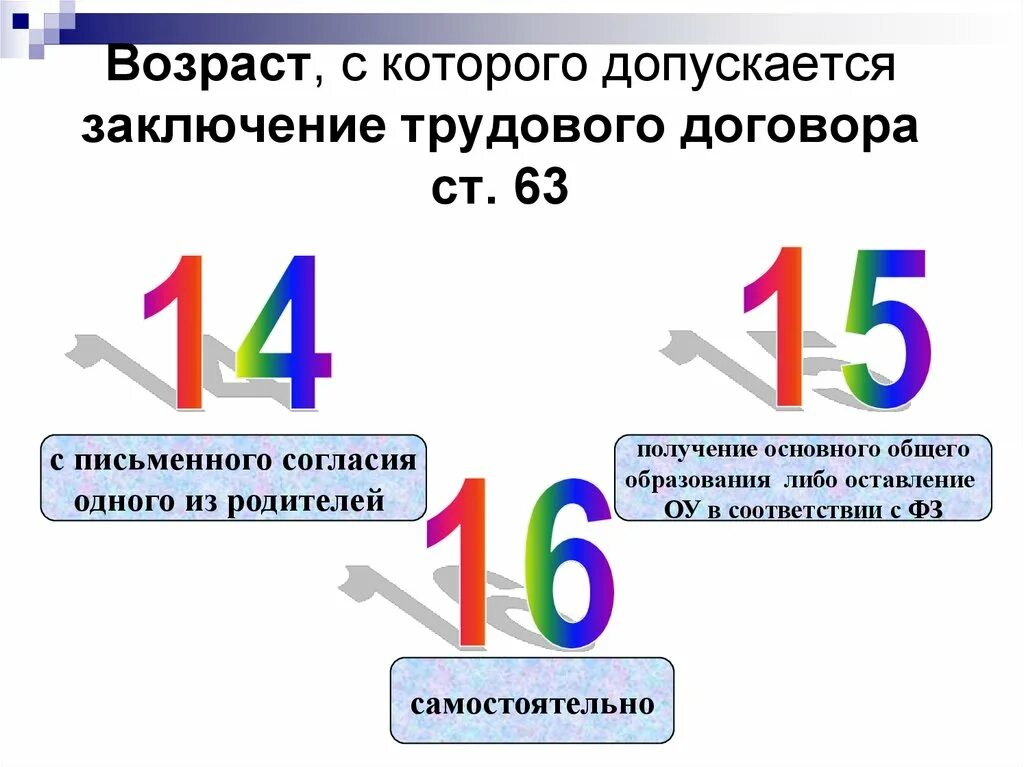 Заключение трудового договора со скольки. Возраст с которого допускается заключение трудового договора. С какого возраста допускается заключение трудового договора кратко. С какого возраста разрешается заключать трудовой договор. Трудовой договор по общему правилу заключается с какого возраста.