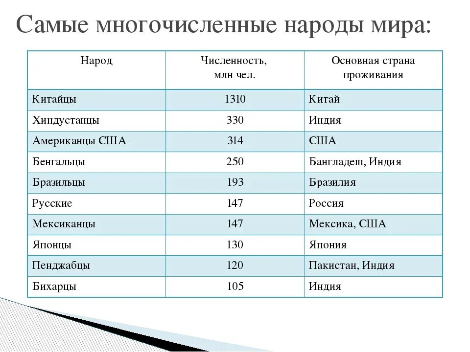 Число наций в мире