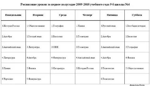Норма уроков в неделю
