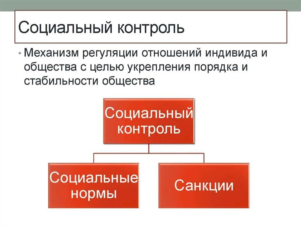 Причины социального контроля