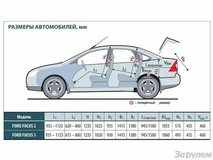 Форд фокус 2 включаются габариты