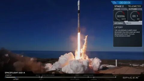 Right launch