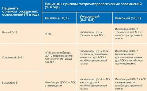 Целекоксиб инструкция от чего помогает
