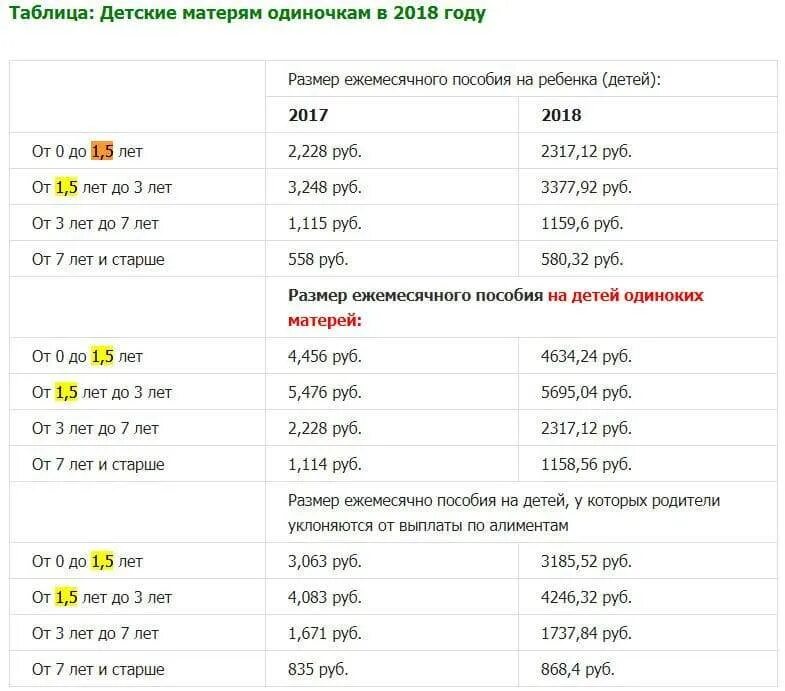 Выплаты матери одиночке в 2024 за 1