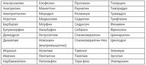 Лекарство после которого нельзя за руль