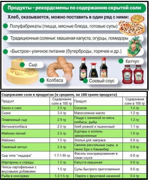 В каких растениях содержится соль. Содержание соли в продуктах. Еда с низким содержанием соли. Диета при ХСН. В каких продуктах содержится соль.