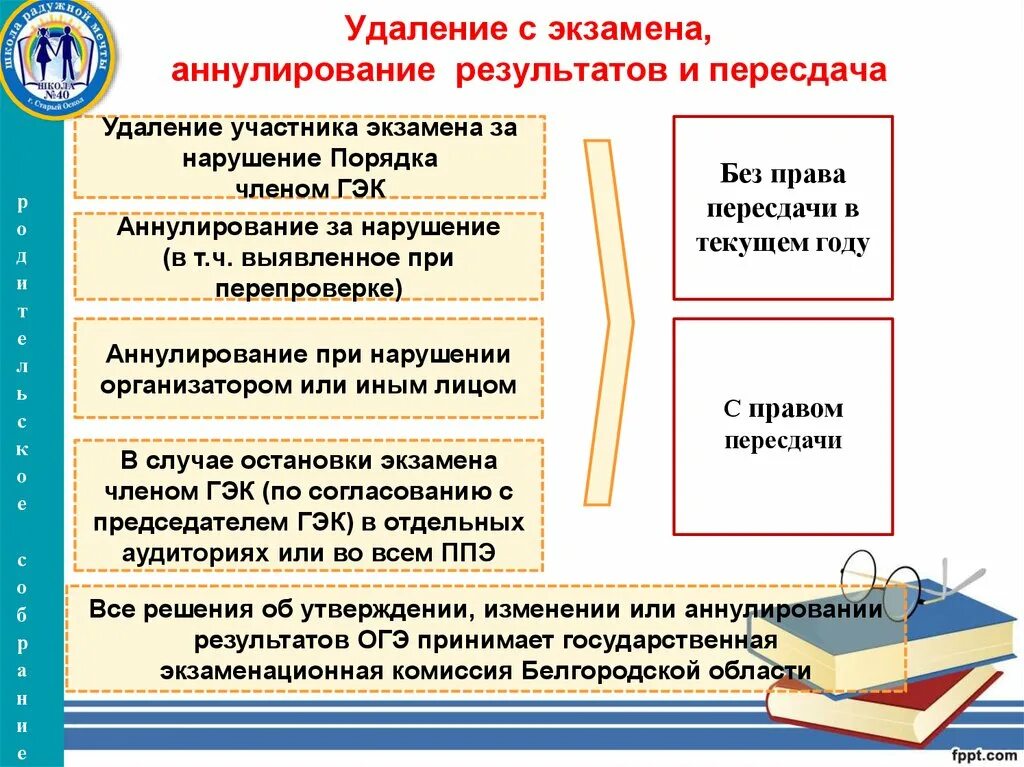 Пересдача экзамена через сколько