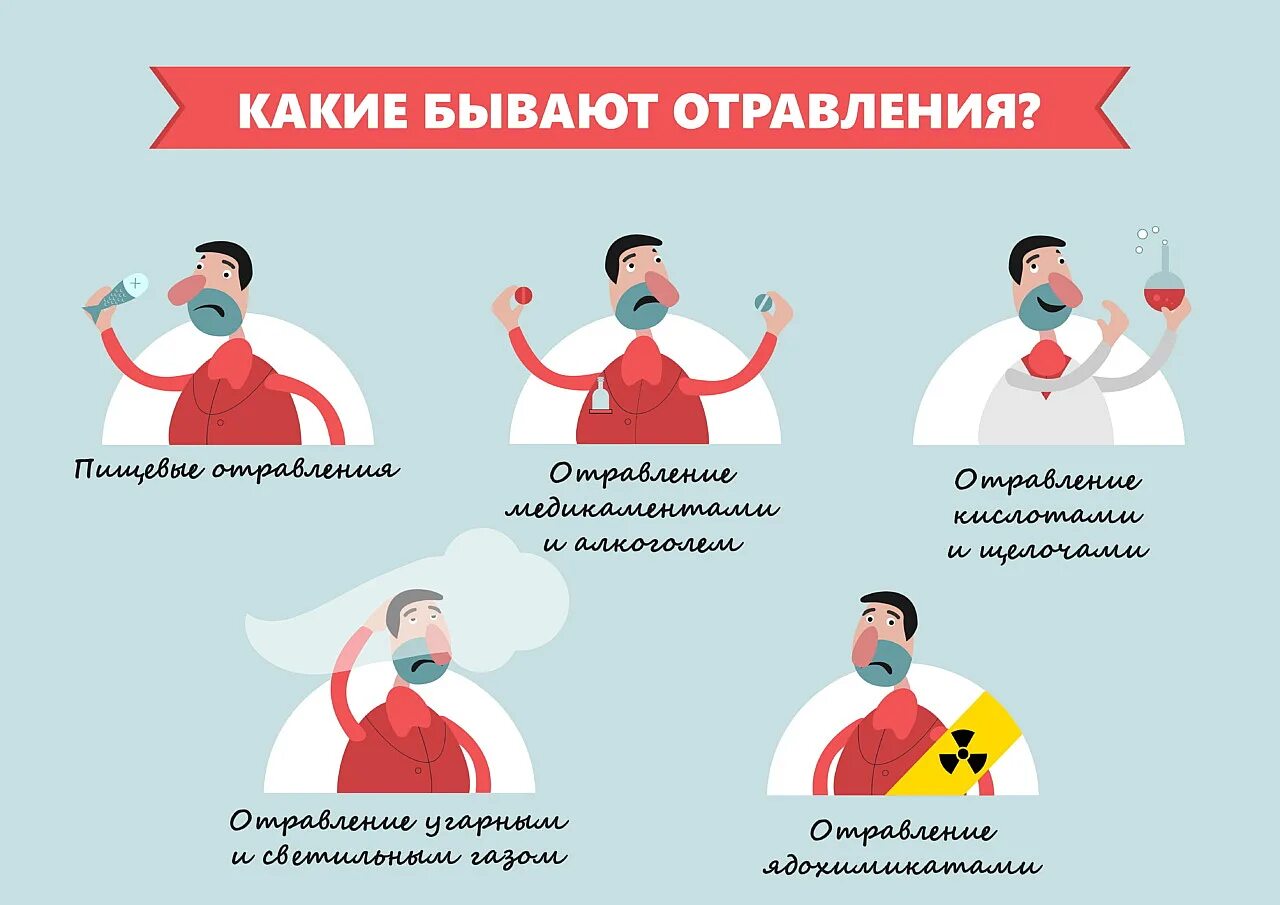 Различными заболеваниями а также. Отравление. Пищевое отравление. Острое пищевое отравление. Виды отравлений.