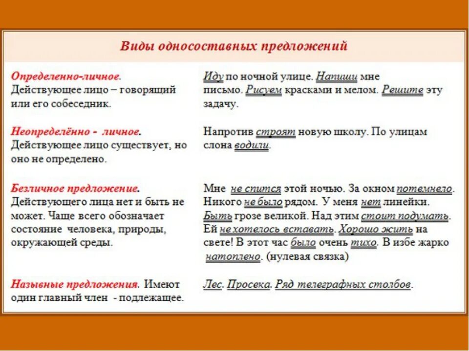 Во время предложение с этим словом. Разбор односоставного предложения примеры. Синтаксический разбор односоставного предложения. Разбор одно, осьавных предложений. Образец разбора односоставного предложения.