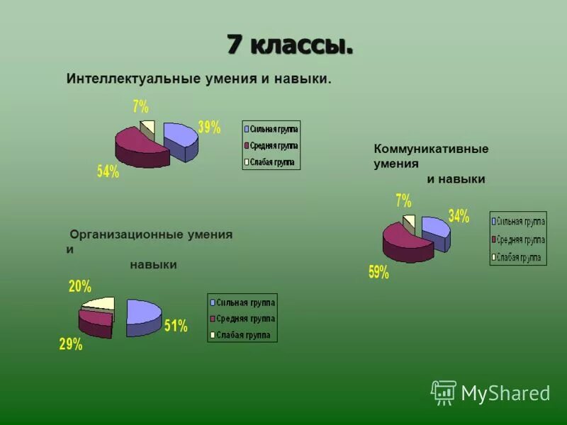 классы интеллект чуйкова