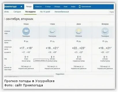 Прогноз погоды в кипарисово приморского края
