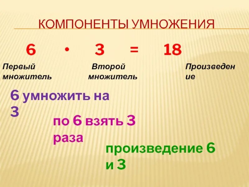 Умножение 1 множитель 2 множитель произведение. Компоненты умножения 2 класс. Компоненты множитель множитель произведение. Название компонентов при умножении. Множитель 10 множитель 3 произведение