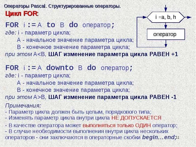 Список списков pascal. Операторы Паскаль. Операторы языка Паскаль. Основные операторы языка Паскаль. Операторы языка программирования Паскаль.