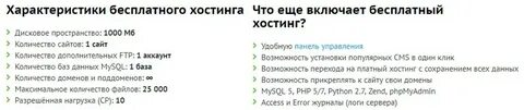 Бесплатный хостинг интернет магазина