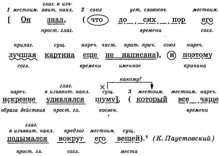 Синтаксический разбор предложения ответ. Синтаксический разбор предложения пример. Синтаксический разбор предложения схема. Синтаксический разбор предложения 7 класс образец. Пример схема синтаксического разбора.