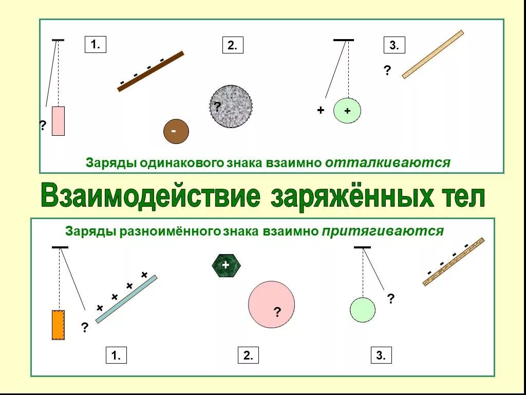 Два ряда зарядов. Электризация тел взаимодействие зарядов. электризация тел два рода зарядов 8 класс. взаимодействие заряженных тел. взаимодействие двух заряженных тел.