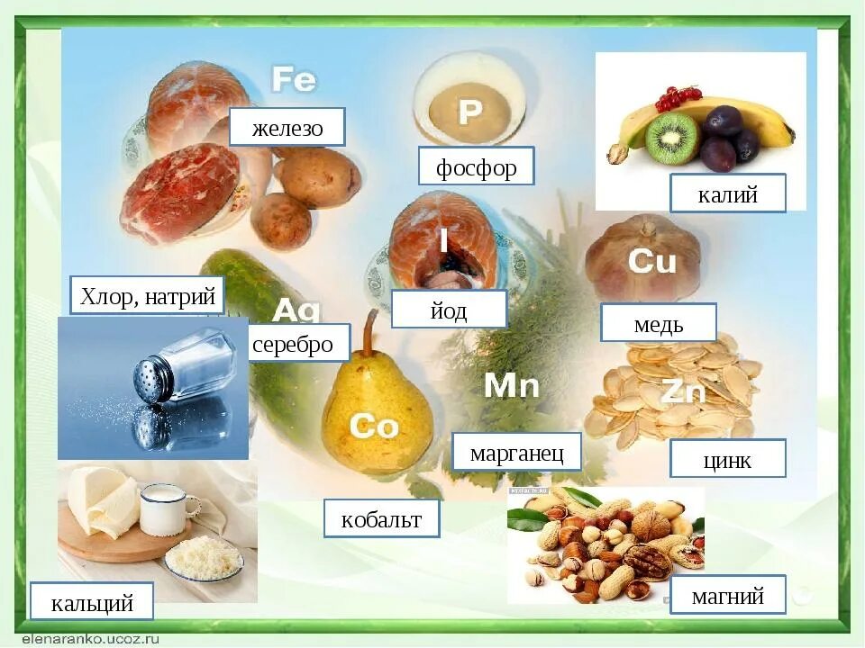 Витамины и минералы здоровое питание. Продукты богатые витаминами и минералами. Пищевые источники железа. Витамины и минералы в продуктах. Марганец в каких продуктах содержится больше.