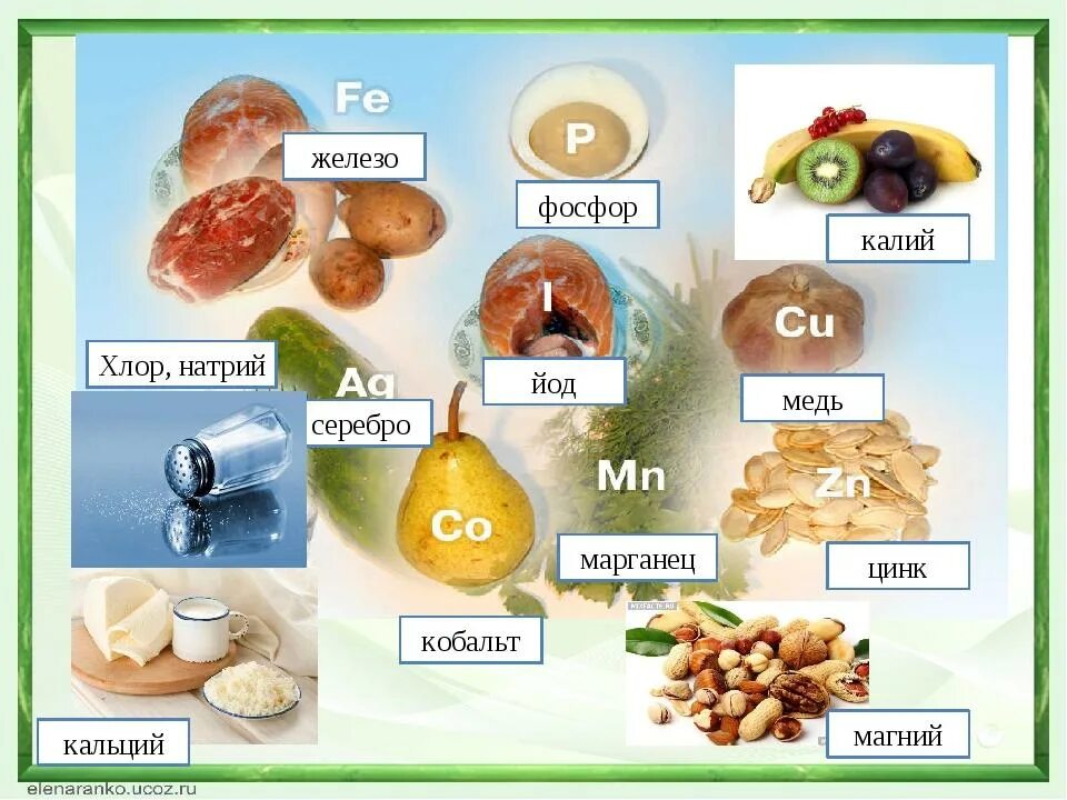 Марганец цинк натрий калий. Витамины в продуктах. Продукты богатые минералами. Продукты с кальцием и железом. Продукты с железом и магнием.