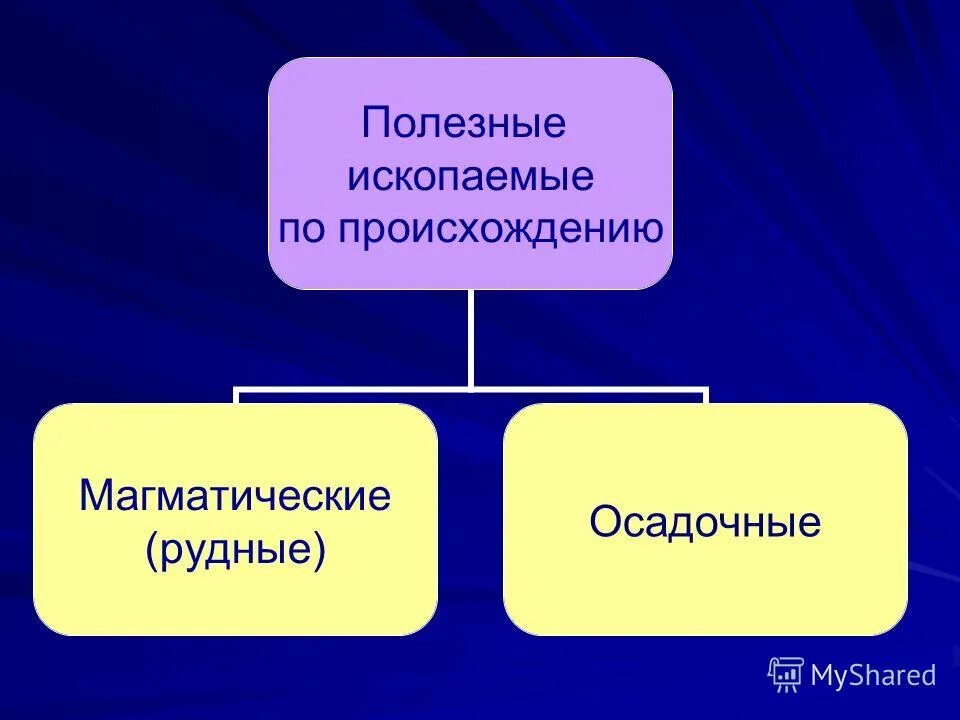 какие полезные ископаемые добывают в югре