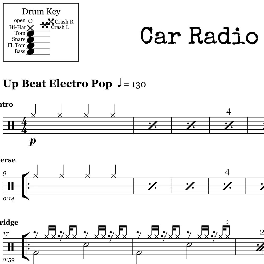 Twenty one pilots car radio перевод. Калинка на укулеле. Калинка Малинка на укулеле табы укулеле. Калинка Малинка на укулеле табы. Калинка на укулеле табы.