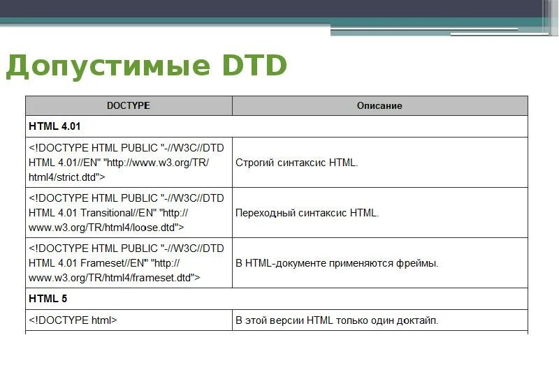 Doc type html. Структура html. структура хтмл документа. строение html документа. полная структура html документа.