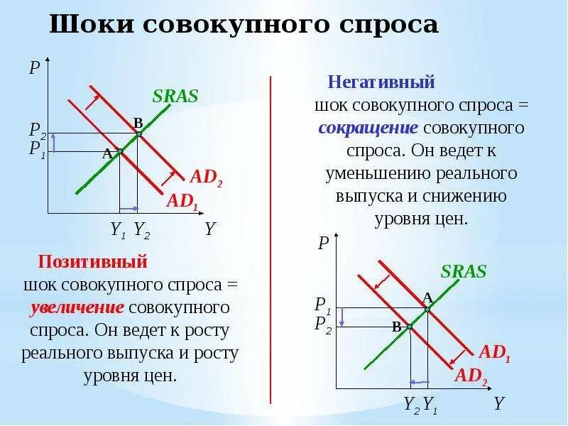 Совокупный спрос характеризует. График совокупного спроса. сокращение совокупного спроса. совокупный спрос. снижение совокупного спроса.