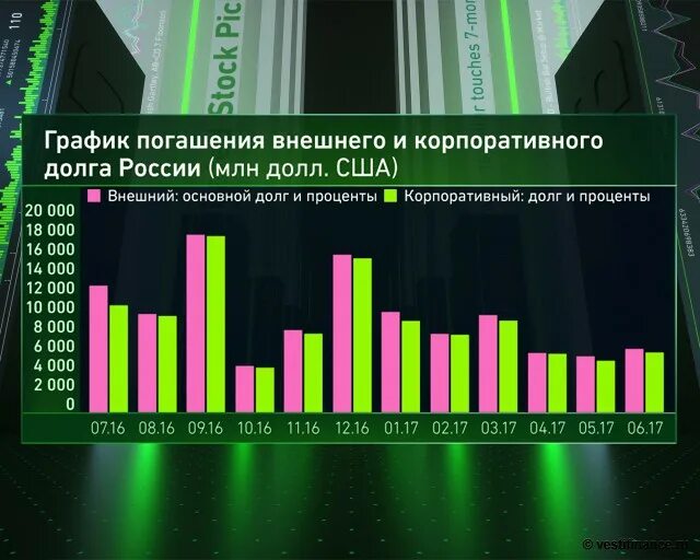 Погашение внешнего долга СССР.