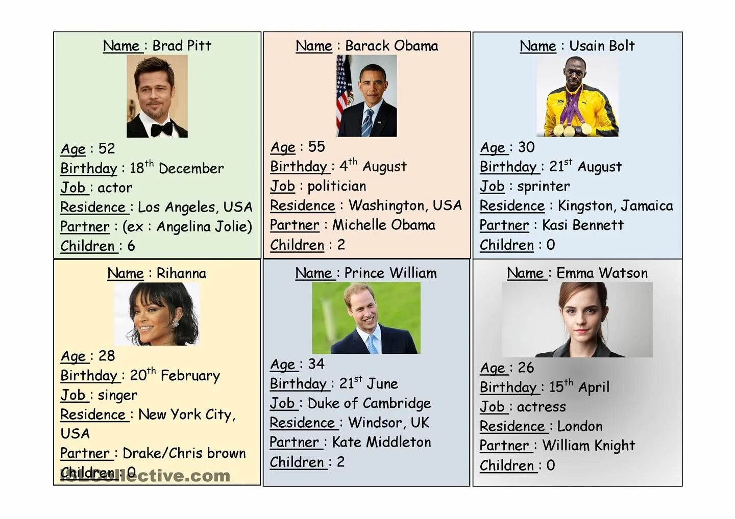 Date of birthday. Personal identification Card английский. Famous people Cards. Celebrities Cards. Celebrities speaking.