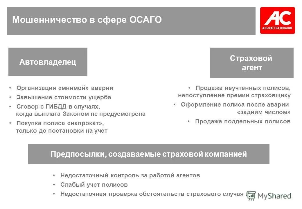 Сфера мошенников. Мошенничество в страховании. Методы противодействия страховому мошенничеству. Страховое мошенничество схема. Борьба с мошенничеством в страховании.