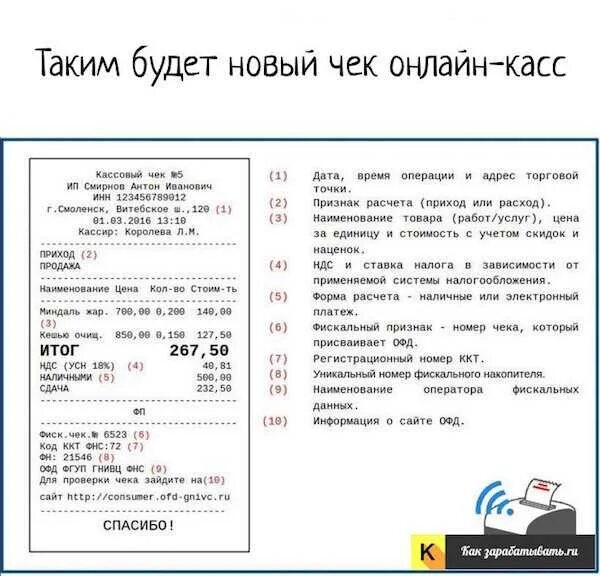 Фискальный признак ошибочного чека