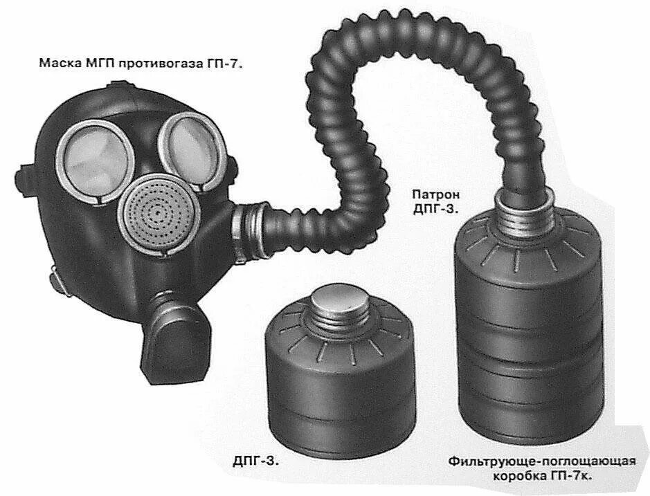 Противогаз ГП-7 С дополнительным патроном ДПГ-3. Дополнительный гопкалитовый патрон ДПГ-1. Дополнительный патрон ДПГ-3. Патрон ДПГ-3 К противогазу ГП-7. Дополнительный патрон противогаза