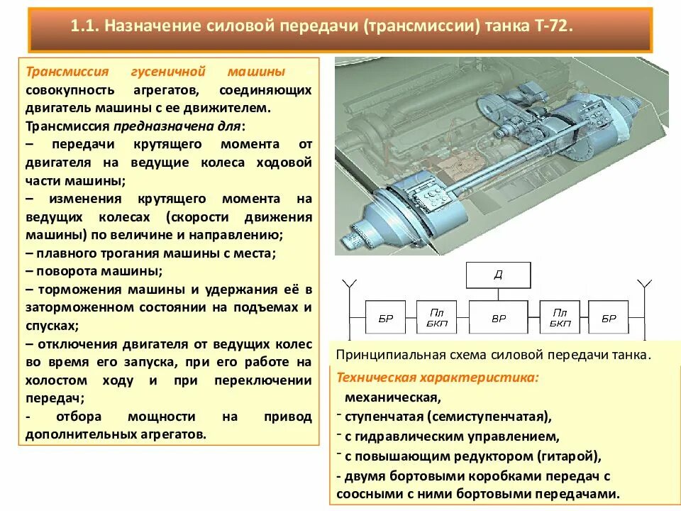 бортовая коробка передач танка т-80у. трансмиссия танка т-72. бортовая трансмиссия танка т72. трансмиссия т 72. бортовые коробки передач танка т-72.