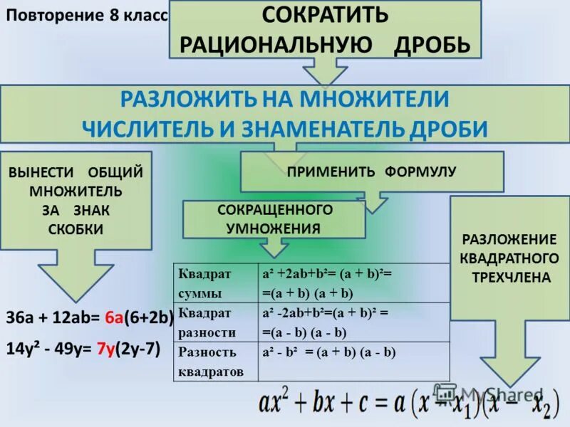 Разложить на множители вынести общий множитель