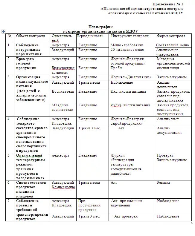 Образец производственного контроля в школе