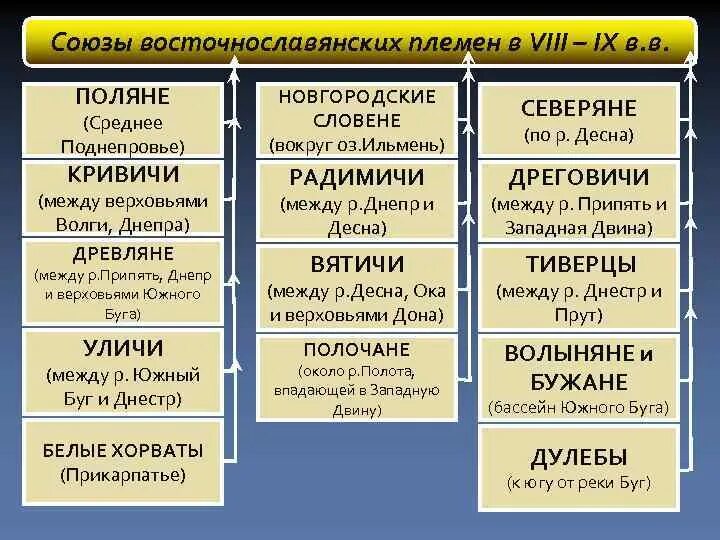 Племенной почему нн