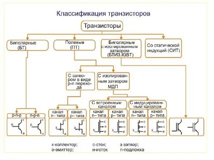 Маркировка биполярных транзисторов