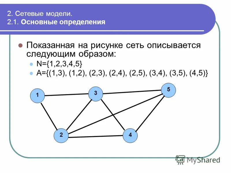 Сетевая модель коммуникации. Сетевая модель данных. Сетевая модель сети. Сетевая модель сети. Сетевая модель управления.