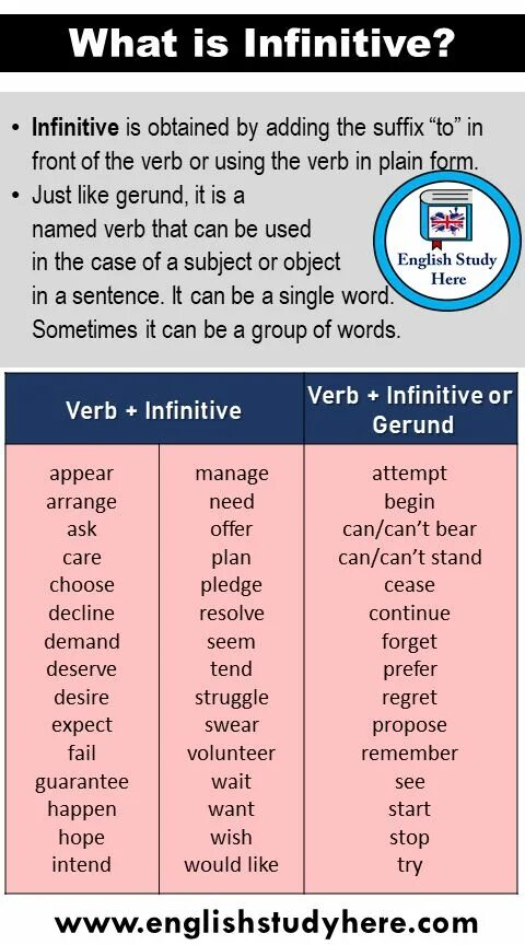 Infinitive. Герундий и инфинитив в английском языке правило. Infinitive ing forms таблица. Like Gerund or Infinitive. Infinitive example