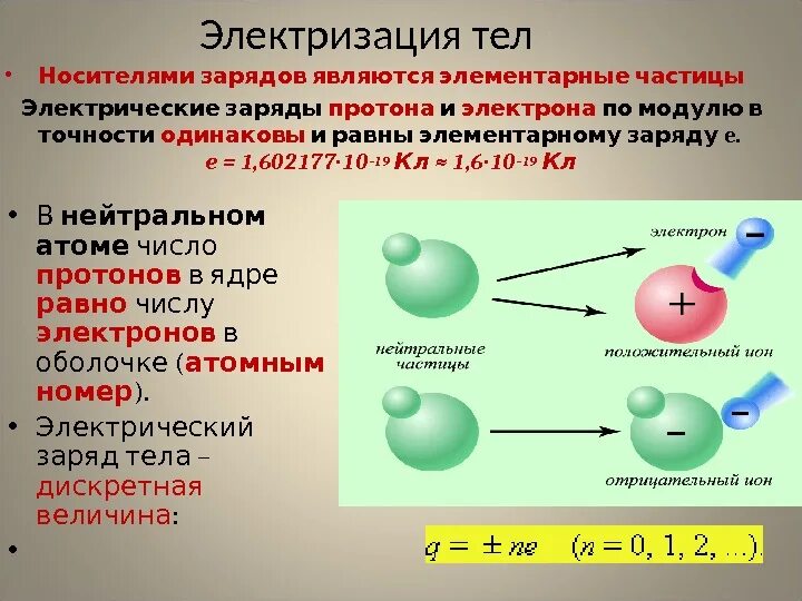 Укажите заряды