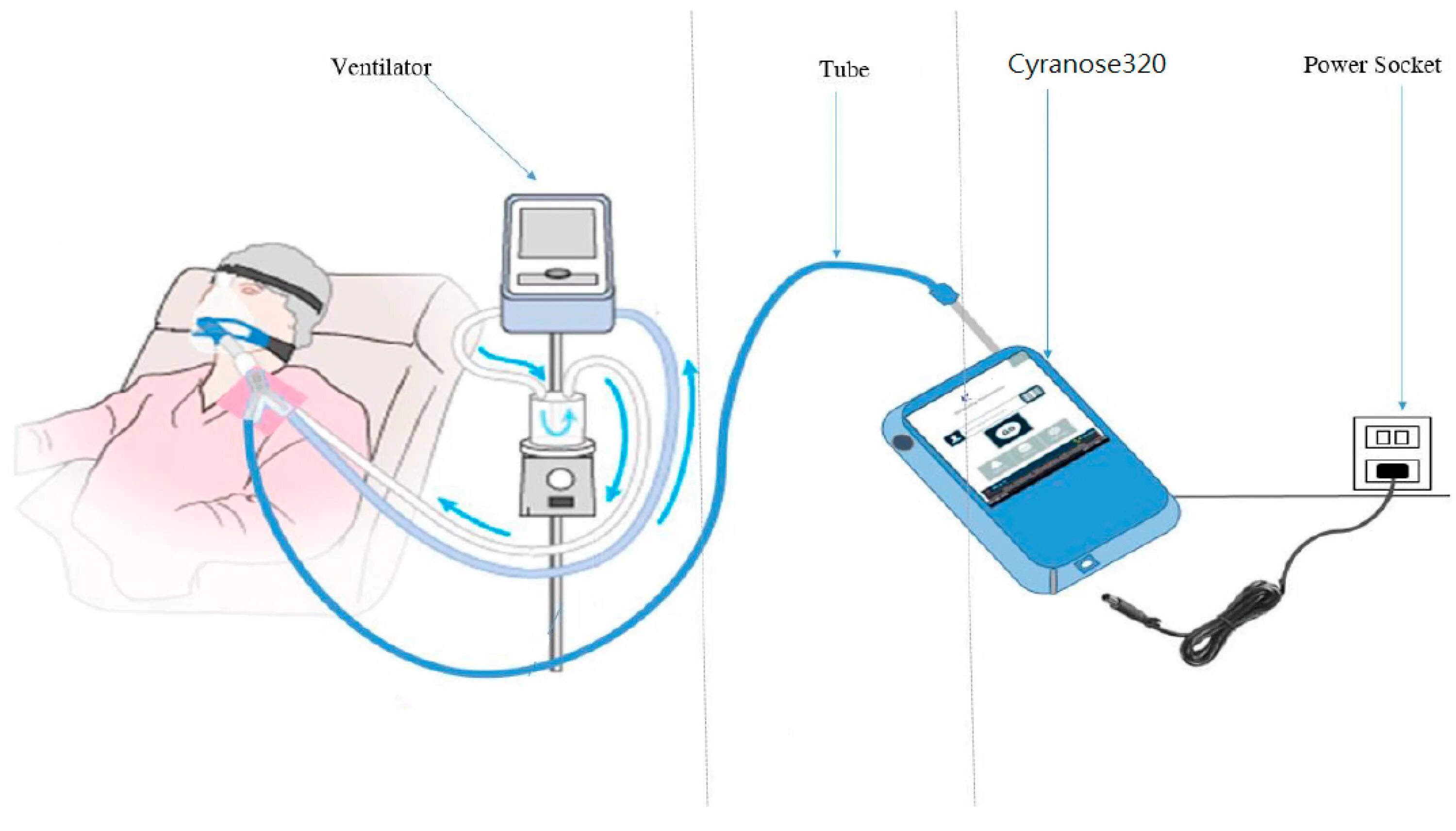 Vap tpu ru. Cyranose 320. Cyranose 320 схема. Osma Ventilator NARXLARI. Ground Ventilator.