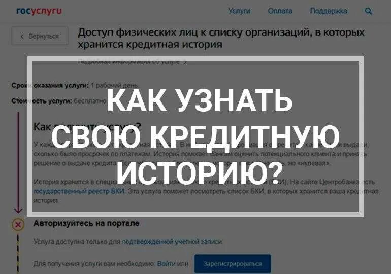 Проверка взятых кредитов. Узнатьсво кредитную историю. Проверить свою кредитную историю. Как узнать свою кредитную историю. Как узнать своб крпдитную истрию.