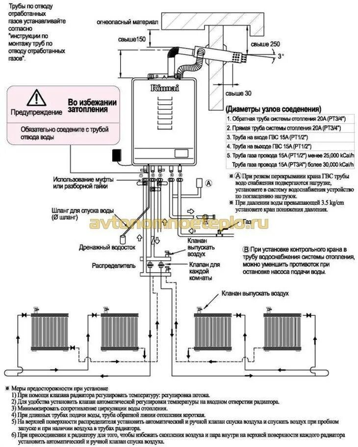 Схема установки газового котла. Схема подключения котла отопления риннай. схема обвязки двухконтурного котла навьен. схема подключения дымохода двухконтурного настенного газового котла. схема подсоединения газового котла навьен к системе отопления.