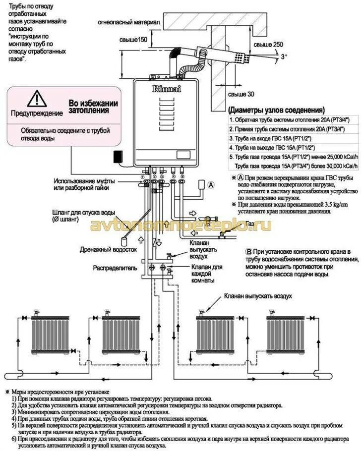 Схема подключения отопительного газового котла. Схема подключения отопления к газовому котлу навесной. Соединение газового котла с системой отопления. Правильная схема подключения газового котла к системе отопления. Схема подключения настенных газовых котлов