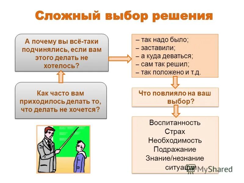 Сложные выборы тест