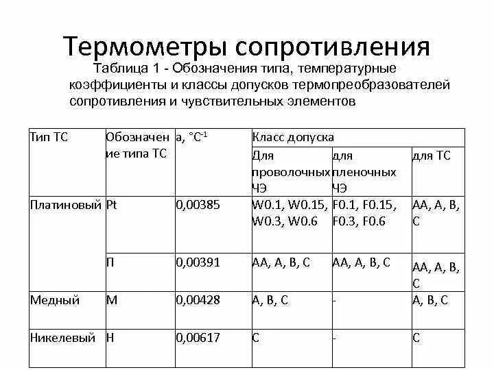 Тсм50м диапазон сопротивления. Класс допуска 2 для термопары это. Класс допуска термометров сопротивления. Термометр сопротивления поверхностный. Маркировка термометров сопротивления.